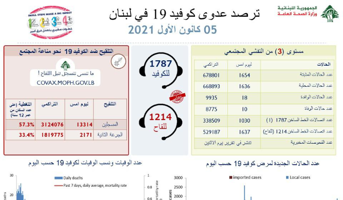 تقرير 5 كانون الاول
